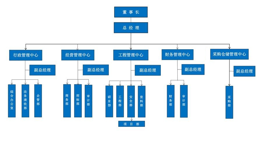 西安群卓智能组织架构
