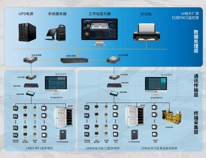 智能电力监控系统