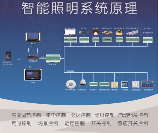 智能照明控制系统