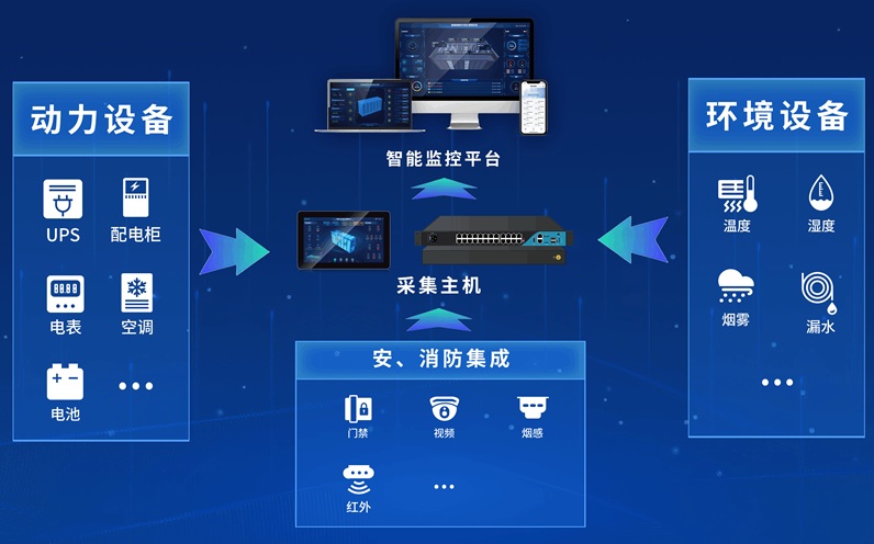 设备运维管理系统