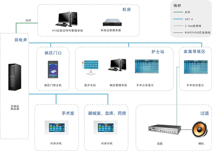 医院呼叫对讲系统