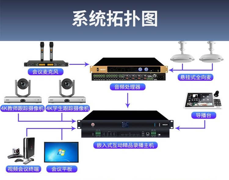 高清录播系统